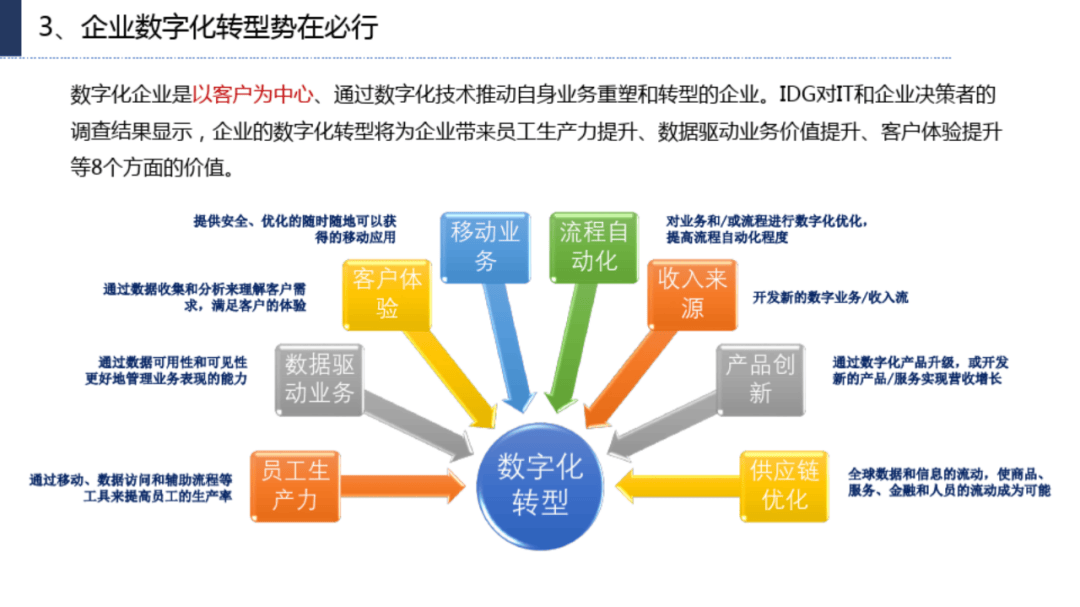 香港容器云，如何引领企业数字化转型？