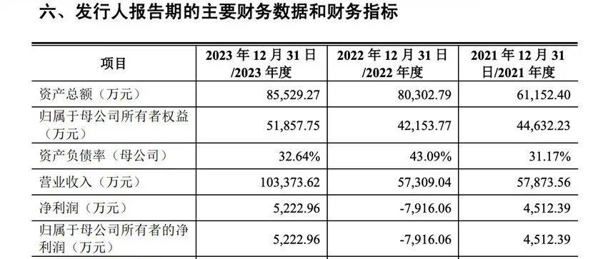 🌸中国发展网 【2024新澳免费资料成语平特】|3万名技师，“按”出一个IPO ?  第6张