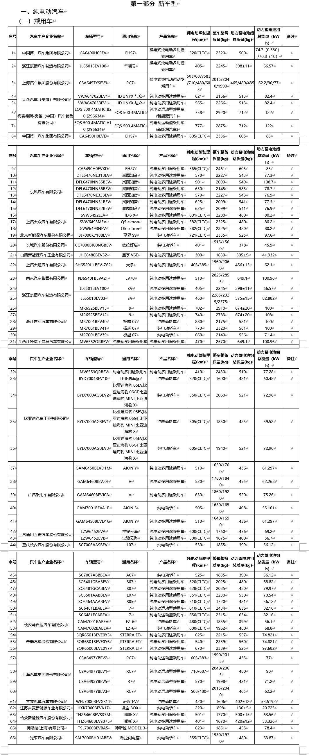 享界s9,比亚迪海豹 05ev 现身工信部新能源购置税减免车型目录