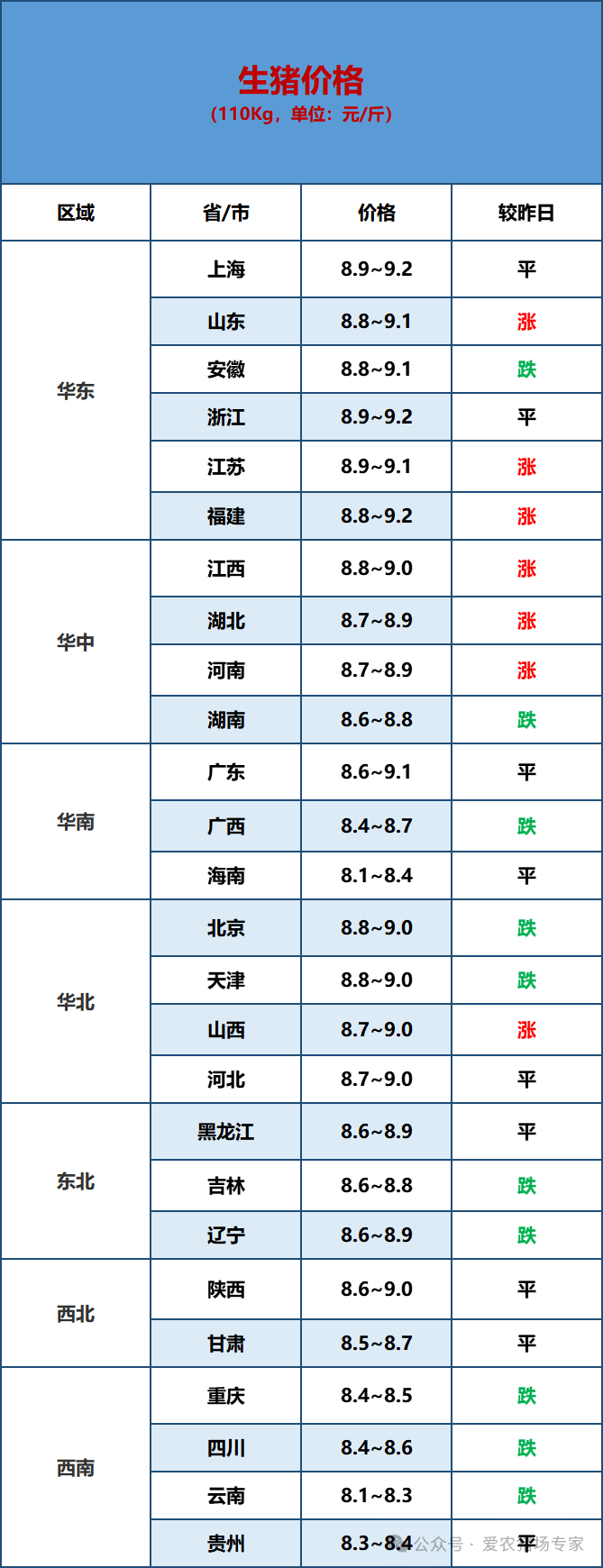 今日猪价毛猪价行情图片