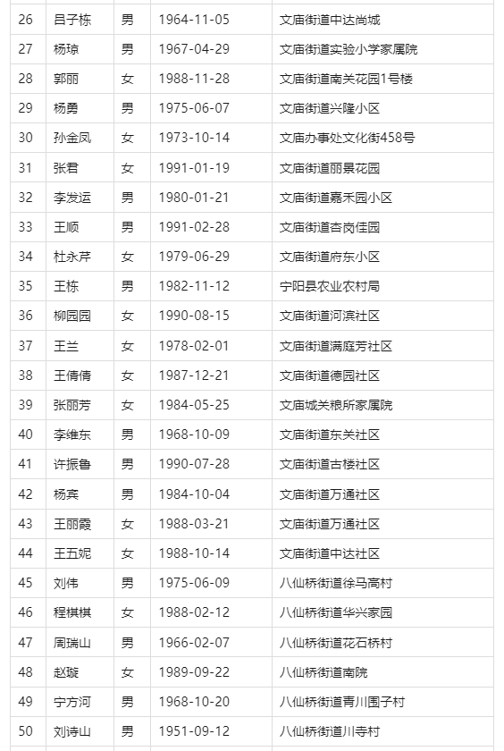 泰安145人拟被任命为人民陪审员→_宁阳县_公示_来信