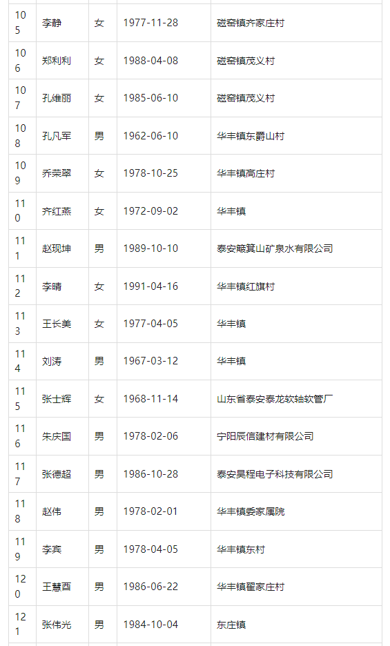 泰安145人拟被任命为人民陪审员→_宁阳县_公示_来信