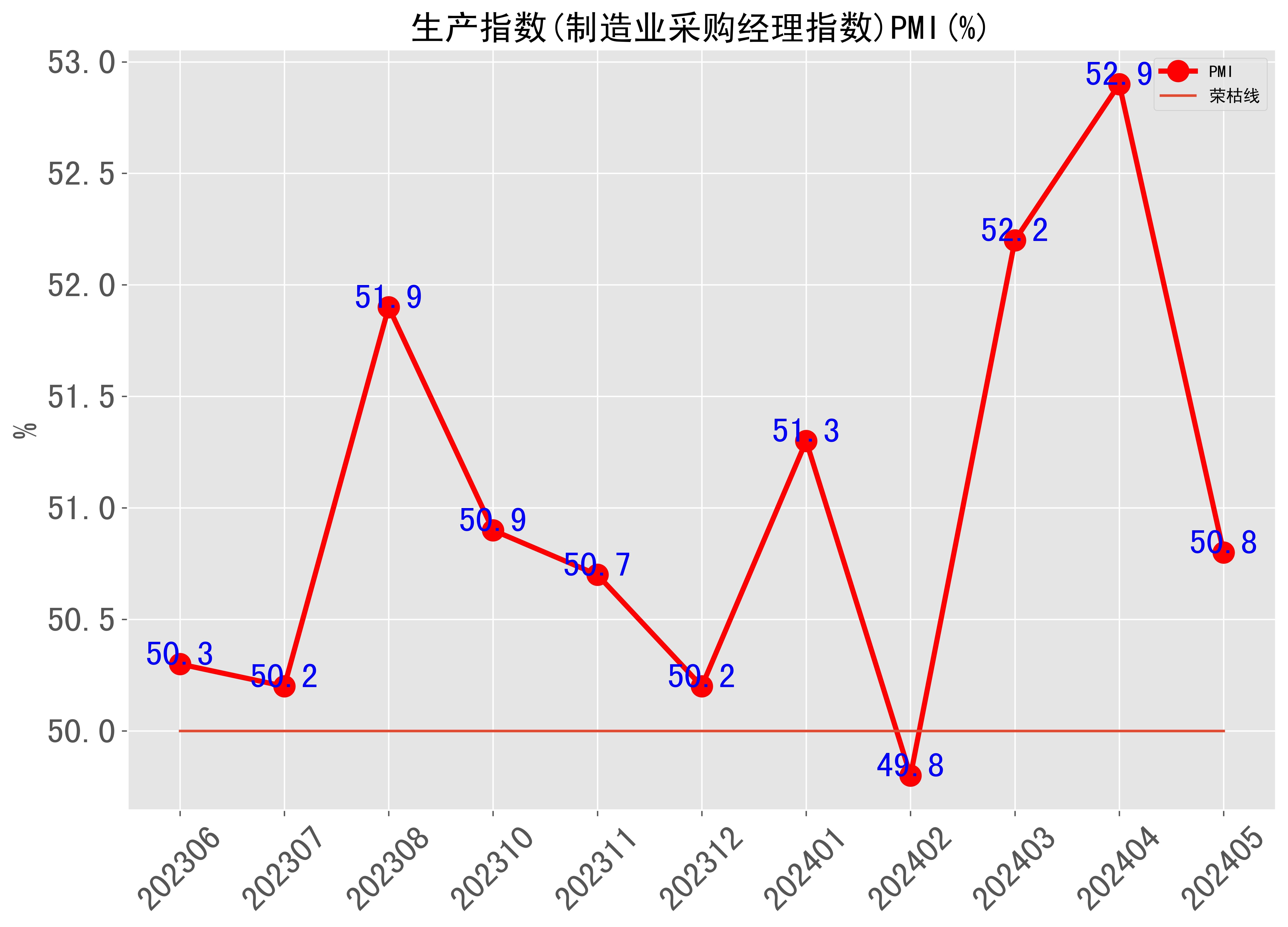 如何给0做扩张图片