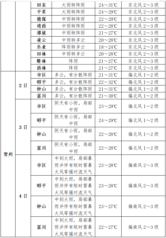 高考丨高考专项气象服务:2024年6月2日至4日天气预报