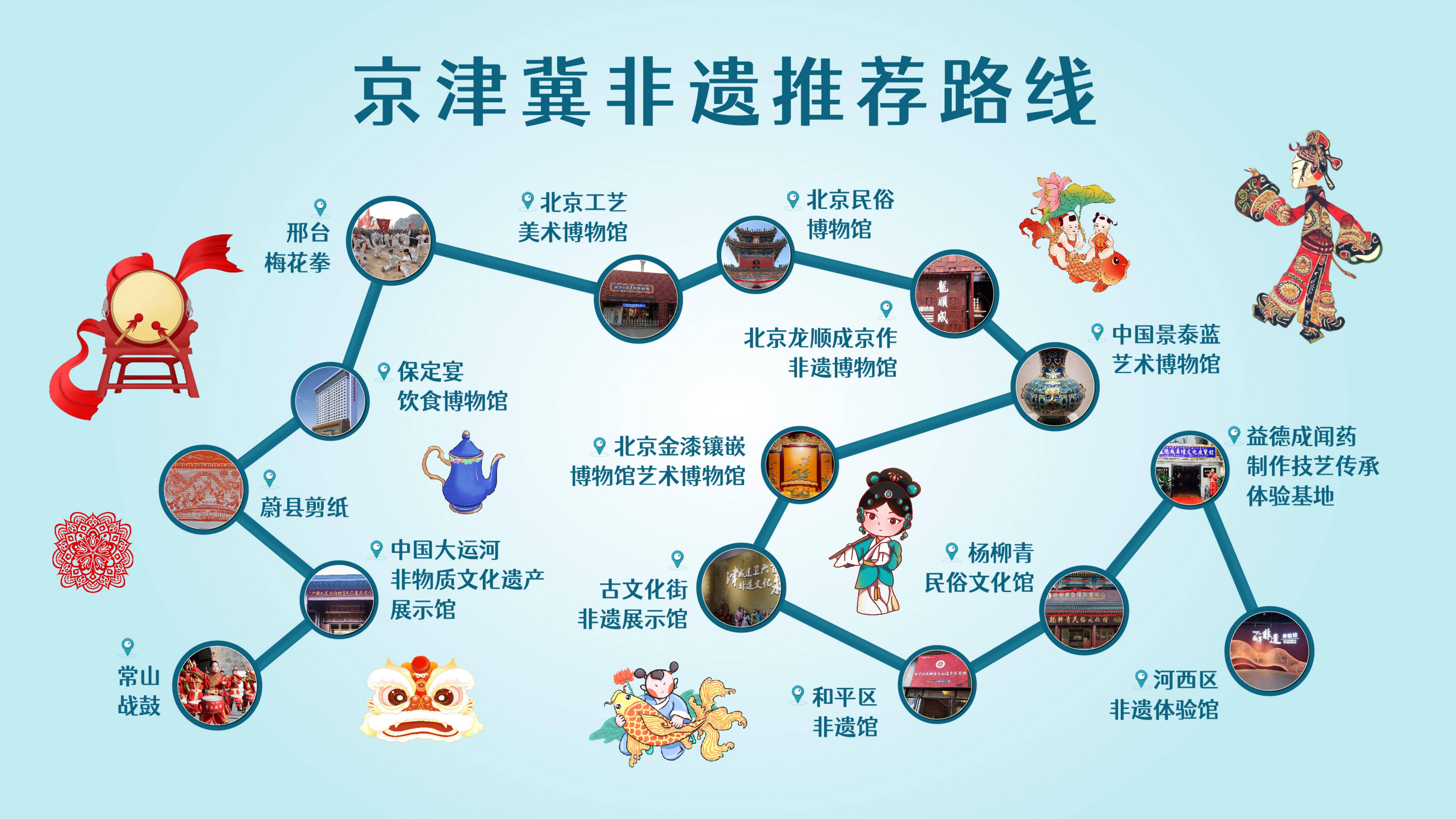 京津冀地区怎么玩最划算?一张地图带你游三地