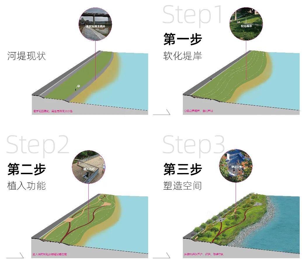 又一条母亲河焕然一新——南召黄鸭河滨水公园 | 元有景观_河道_河滩