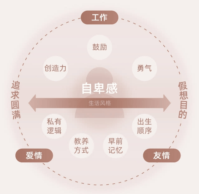 如何克服亲密关系中的自卑心态 | 阿德勒心理学开课最后2天