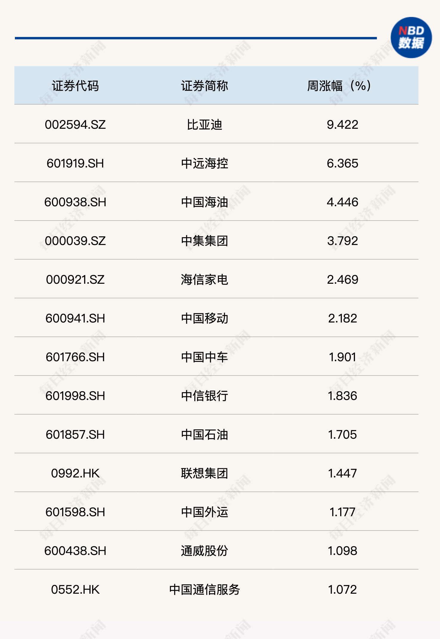 5月收官领涨A股，每经品牌100指数站稳900点！