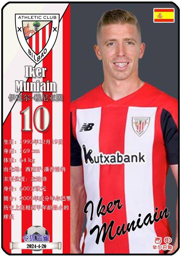 埃内斯托·巴尔韦德注1,球员"薪资/身价"为卡片制作日期当日该球员所