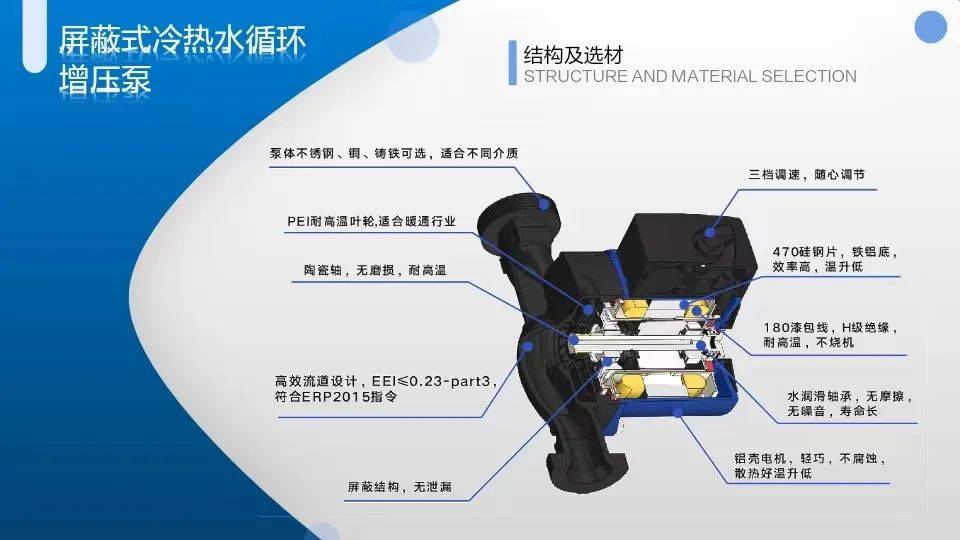 杨学良:西菱智能永磁变频屏蔽泵在暖通领域的应用