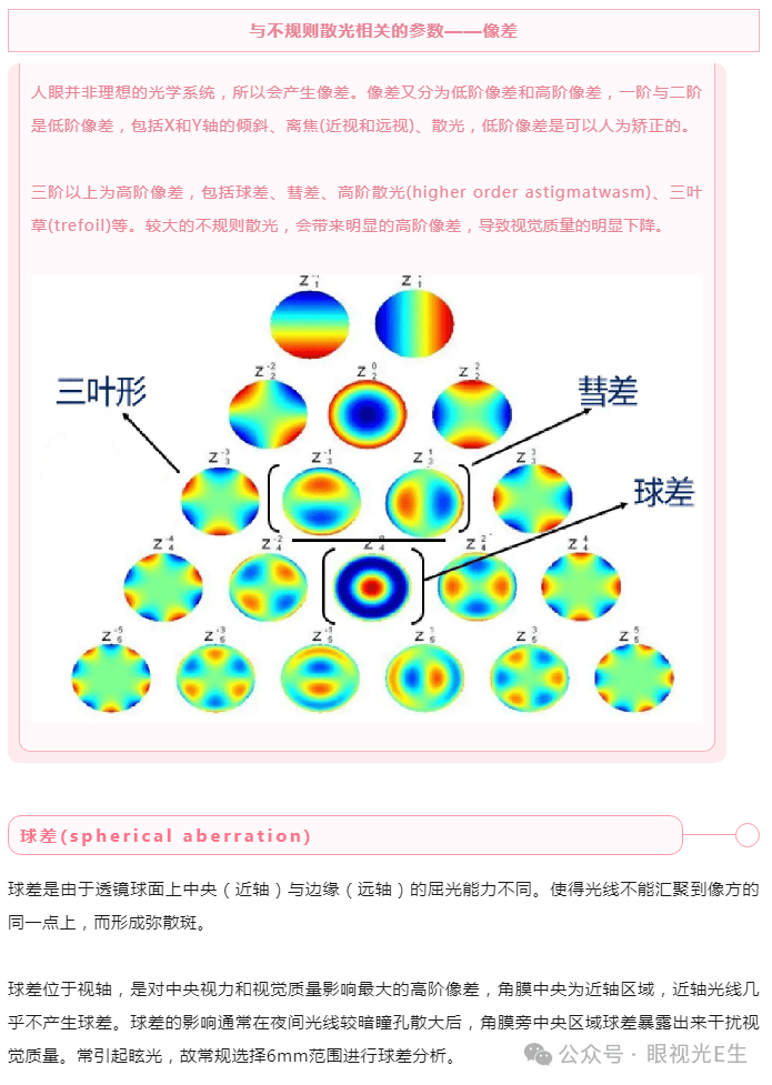 不规则散光地形图图片