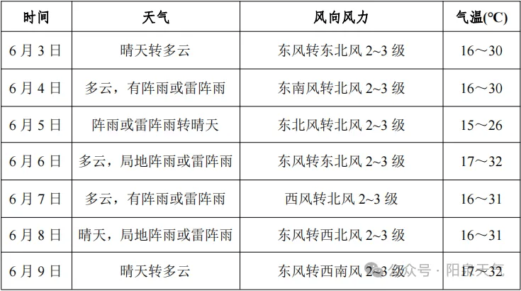 山西阳泉天气图片