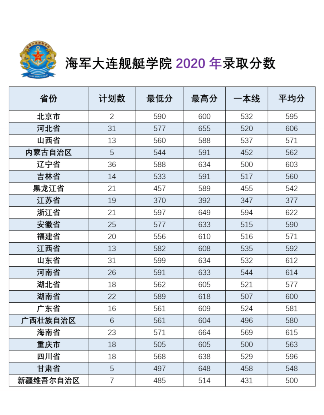 国防科技大学分数线(国防科技大学分数线2022)