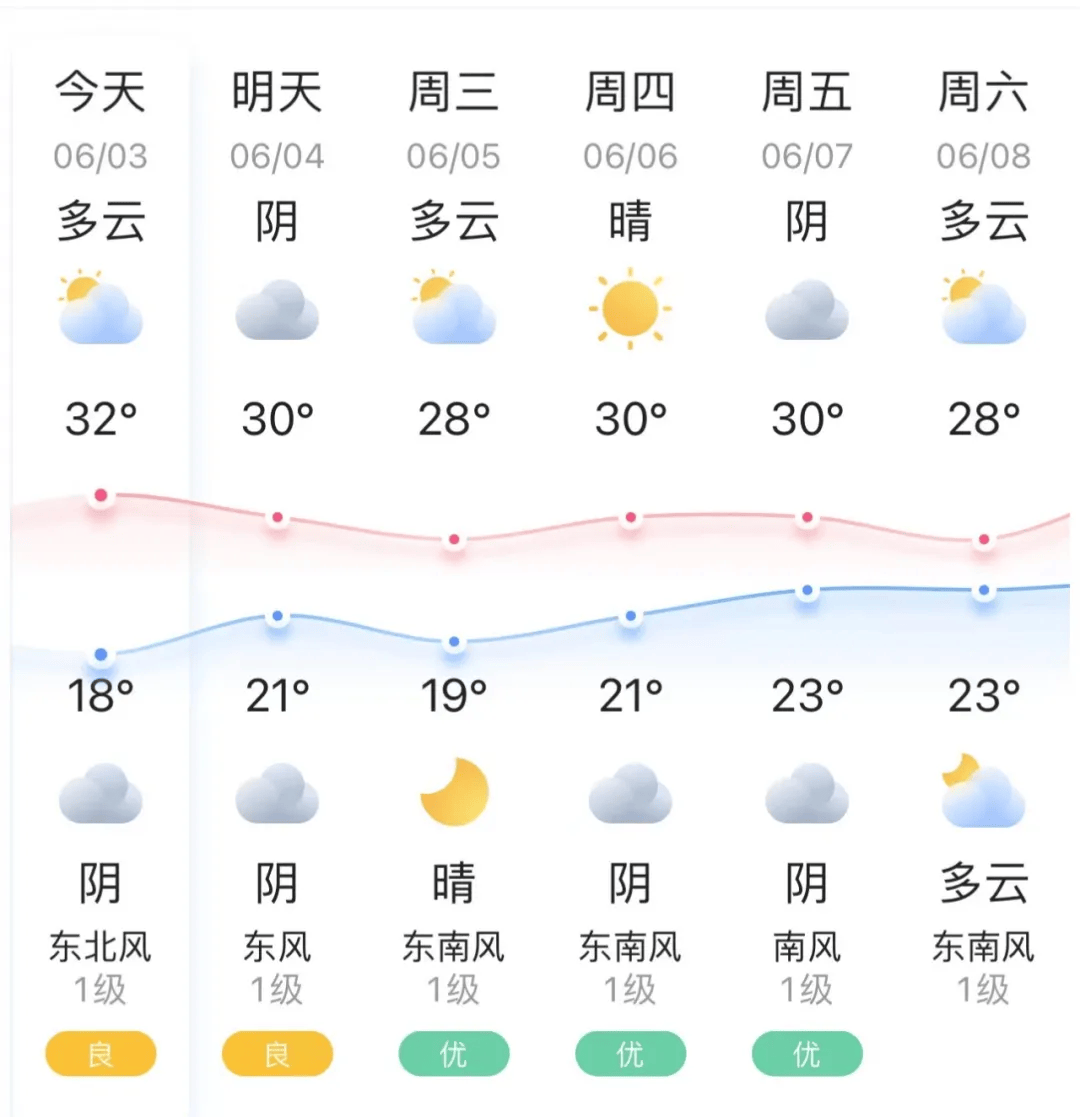 灵宝天气图片