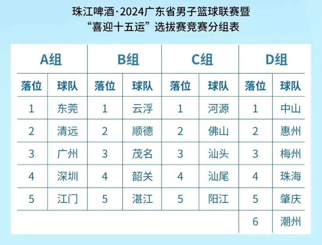数量有限！2024广东省男子篮球联赛湛江CBA盘口与数据深度__今日CBA盘口分析·大小分策略·球队档案主场门票预售开启6月8日廉江体育馆见！