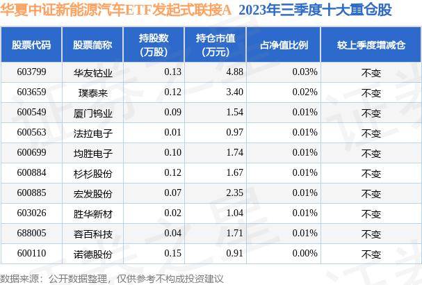 6月3日基金净值 华夏中证新能源汽车ETF发起式联接A最新净值0.4696 涨0