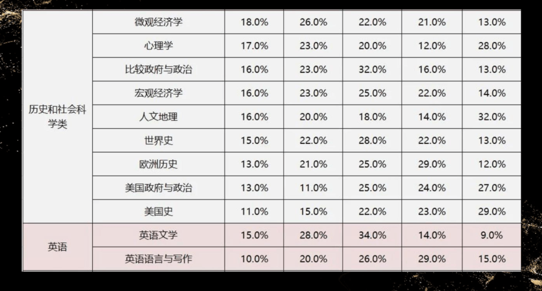 重磅来袭!6月sat实况速递!这里竟然这么热闹!