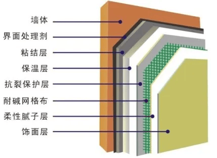 博乐体育网址全了外墙保温技术大PK：内外混合自 保温(图1)