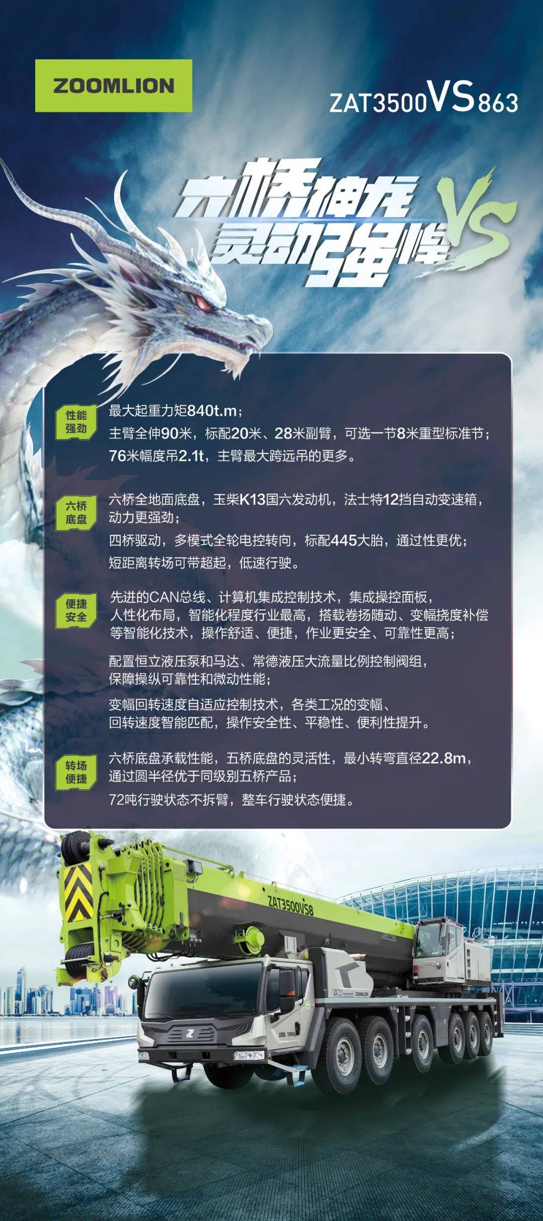 灵动强悍",中联重科350吨六桥全地面起重机全新上市_搜狐汽车_搜狐网