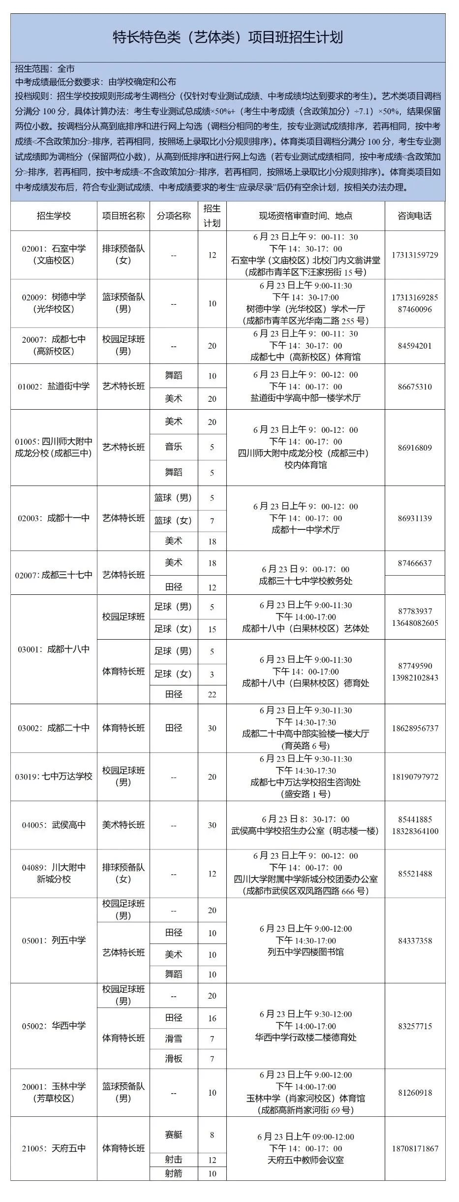 项目班出现"双减"?