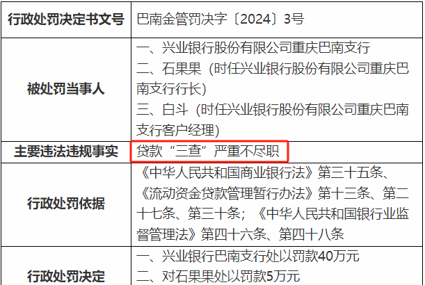 6,2024年2月26日,兴业银行股份有限公司重庆巴南支行因"贷款"三查"