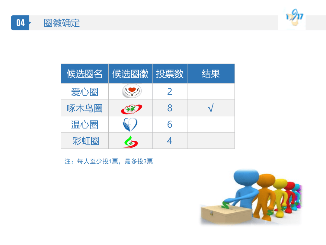 【ppt】品管圈:提高护士压力性损伤评估正确率