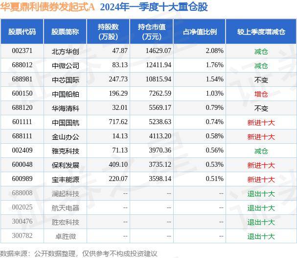 6月5日基金净值 华夏鼎利债券发起式A最新净值1.2368 跌0.04%