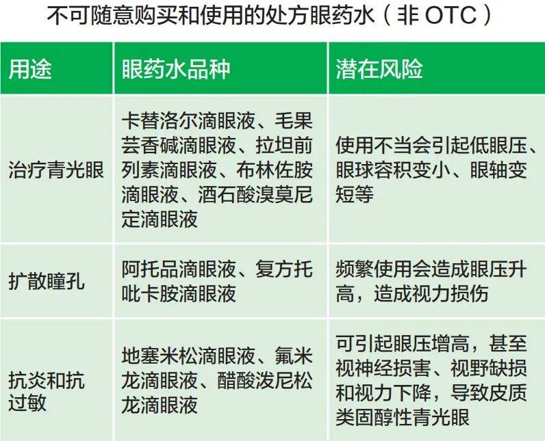如何正确选择眼药水?_成分_视力_处方