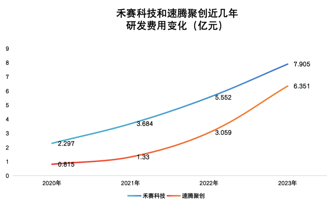 开元体育集体降价后激光雷达玩家们离盈利更近了？(图5)