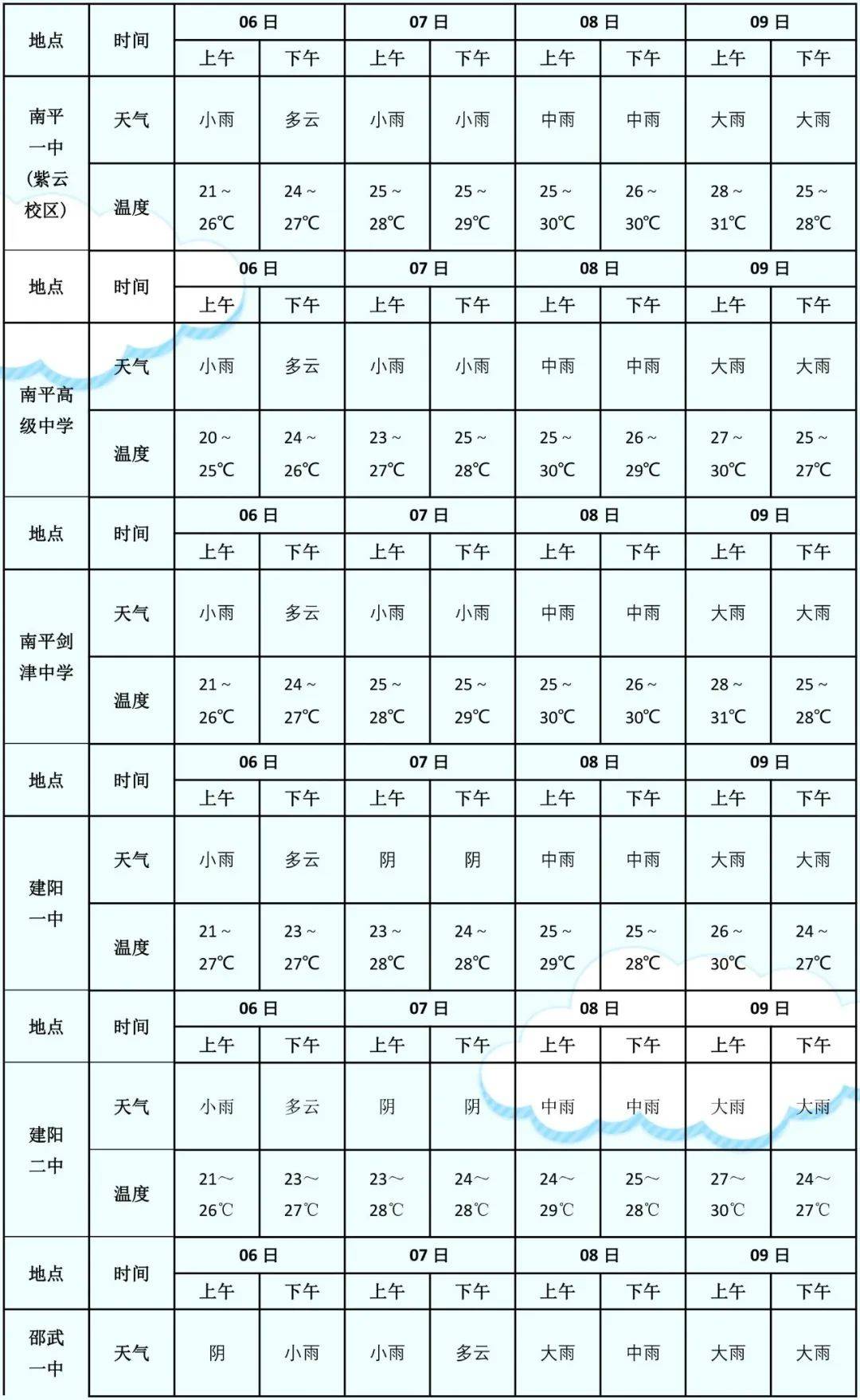 1月份天气预报图片