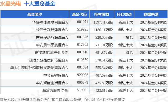指尖新闻🌸管家婆最准内部资料大会🌸|5月29日华安媒体互联网混合A净值2.4280元，增长0.17%