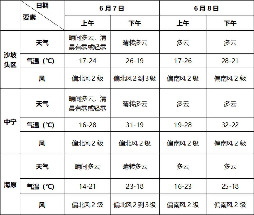 卫辉市天气预报十五天预报