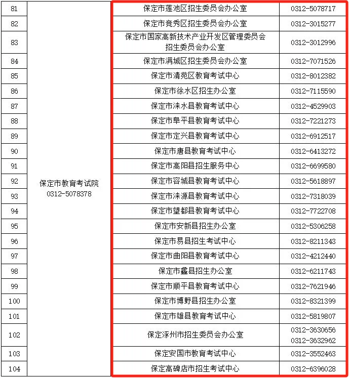 蠡县高考咨询电话公布