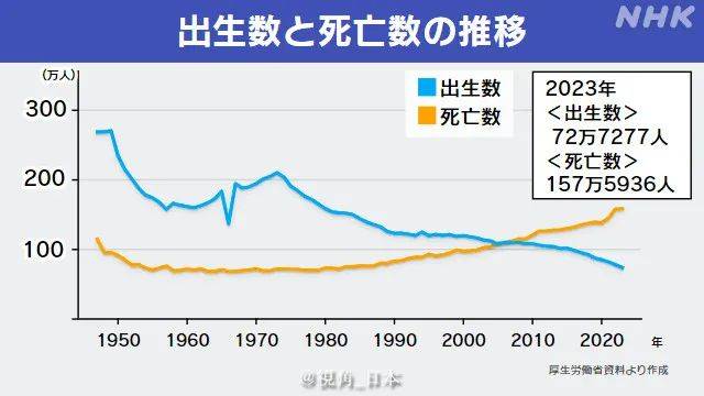 东京推出超严格相亲软件 & 日本出生率创新低 东京倒数第一