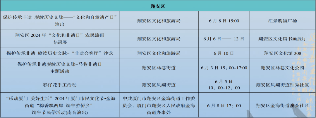 详情海沧区活动点击大图查看详情同安区活动点击大图查看详情翔安区活动