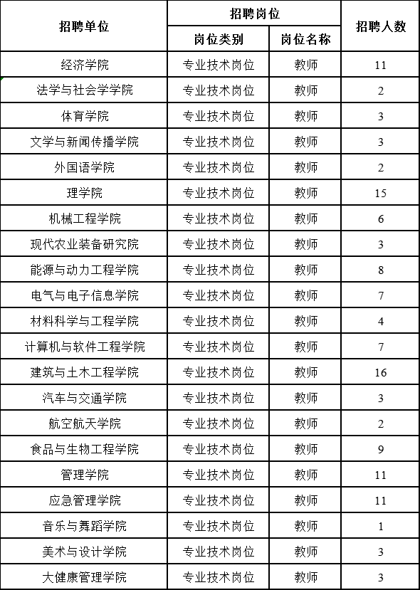 130人!西华大学公开考核招聘