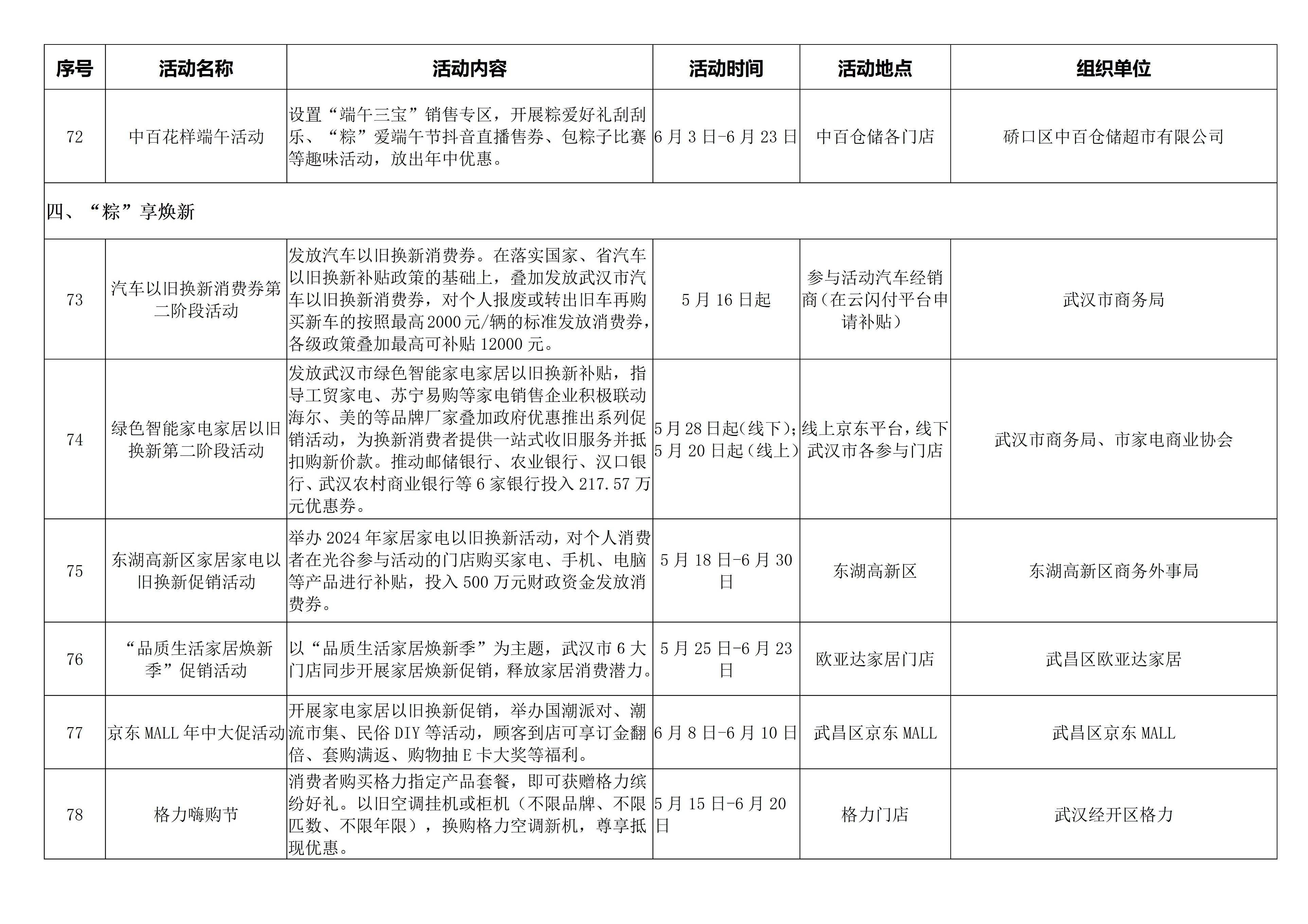 端午节武汉官宣100项活动,市民游客玩转武汉可"花式"过节
