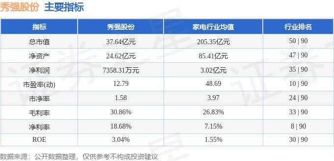 股票行情快报:秀强股份(300160)6月7日主力资金净买入164.29万元
