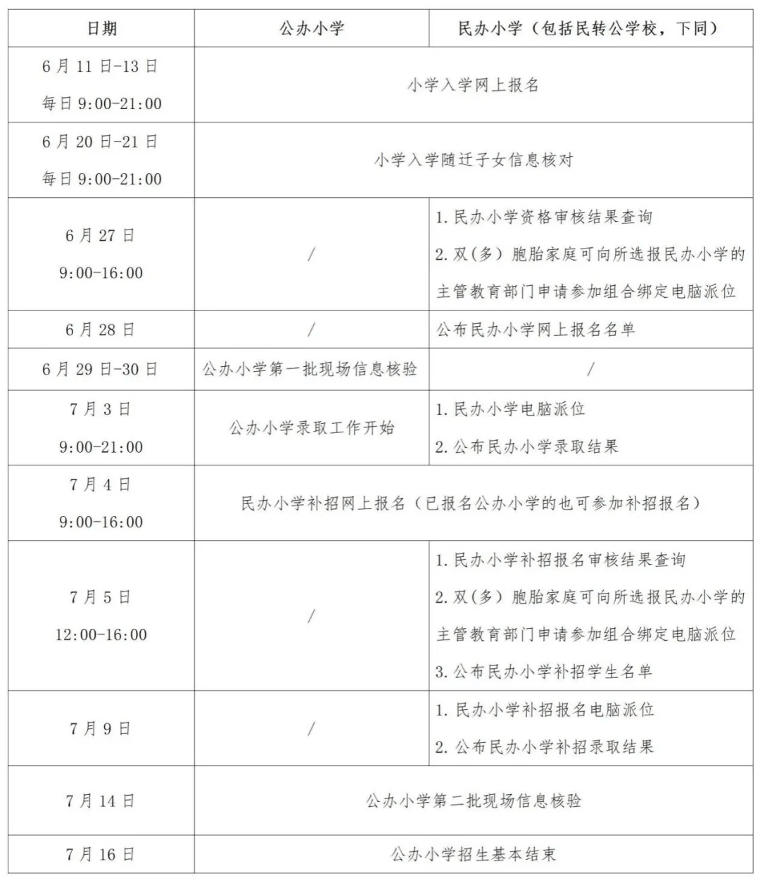 6月11日小学报名开始!这份一年级入学报名问答请关注