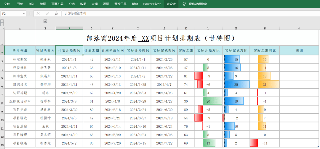 200套excel模板