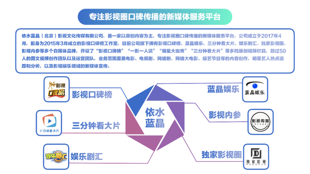 【会员风采】理事单位:依水蓝晶(北京)影视文化传媒有限公司