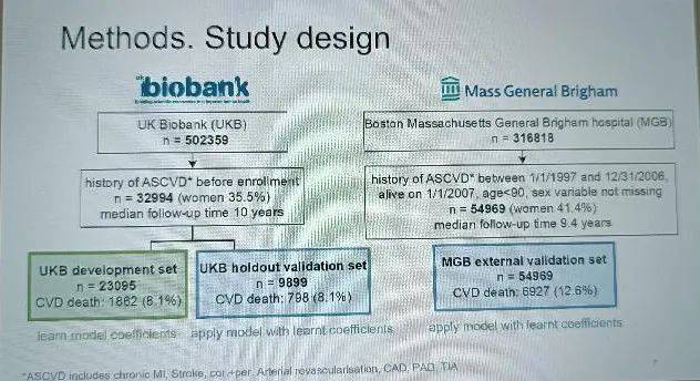 eas热评 | 应用于确诊ascvd人群未来10年残余风险的