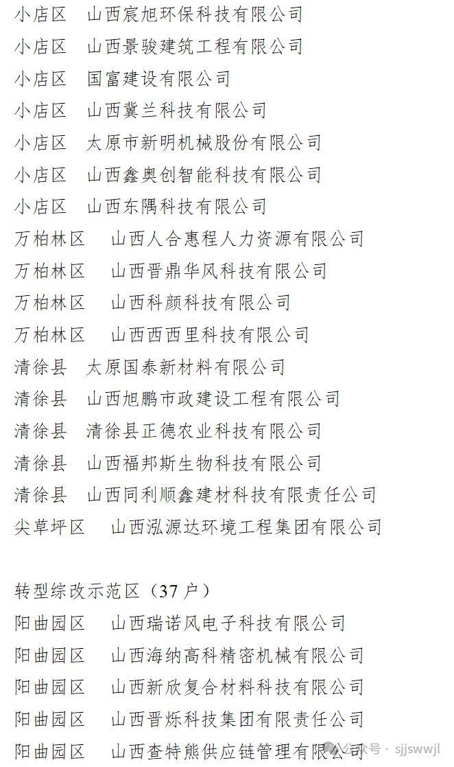山西这190家企业,有望发展成为"专精特新"