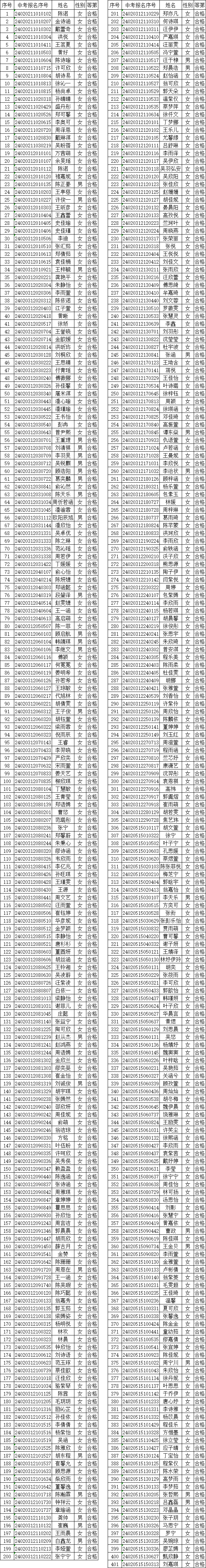 【中考】2024年宁波中心城区学前教育专业面试合格名单出炉!