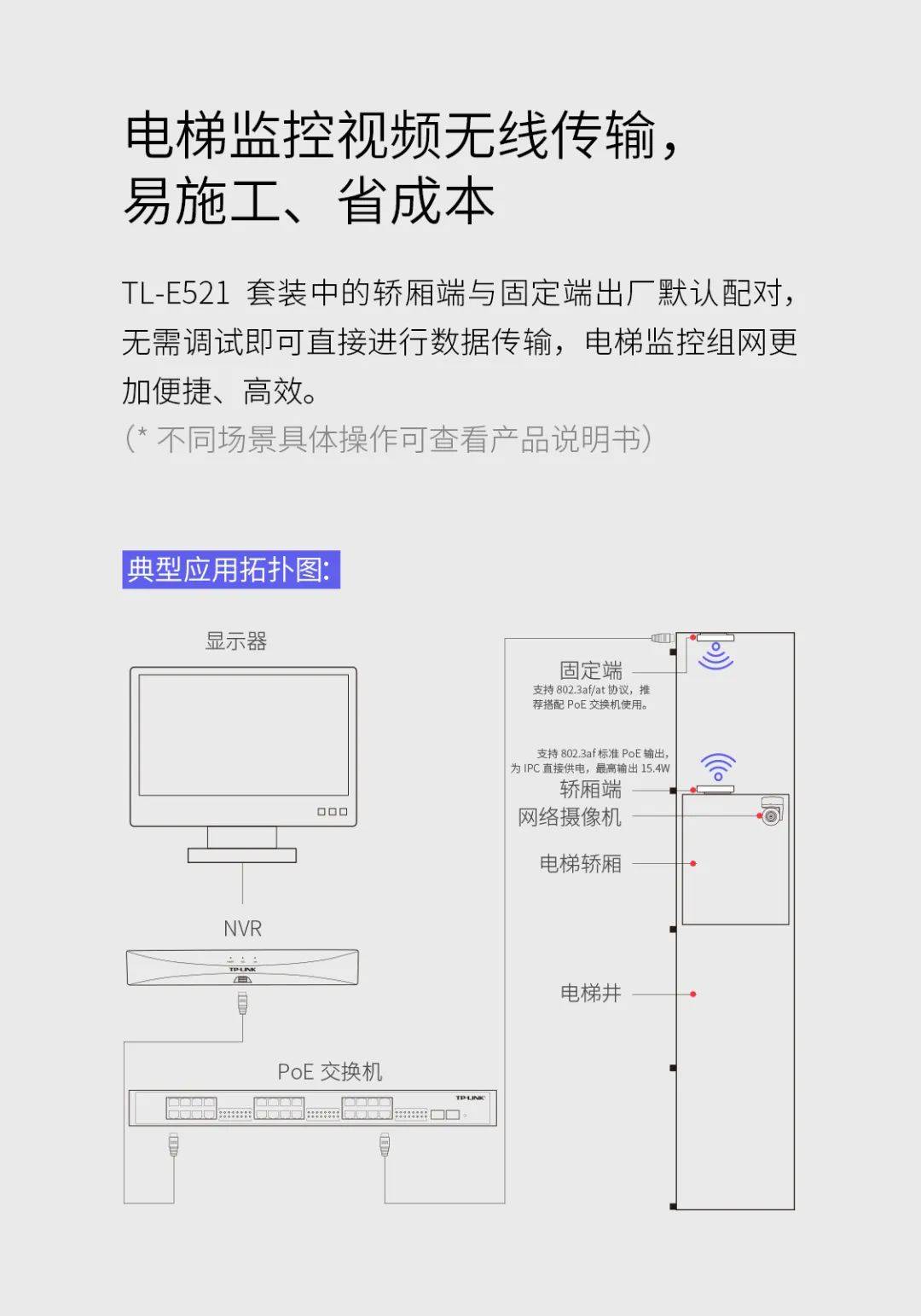 网桥监控安装方法图片