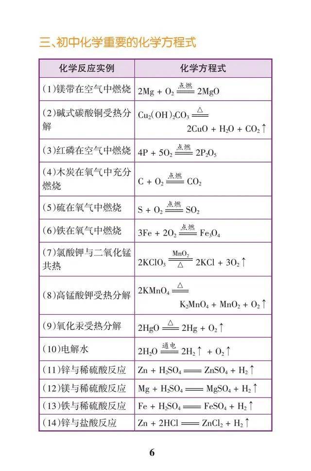 中考化学满分必背知识点