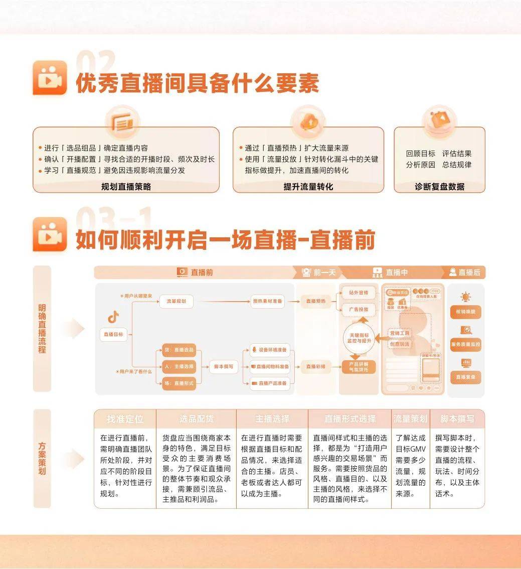 抖音官方直播运营实操手册.pdf