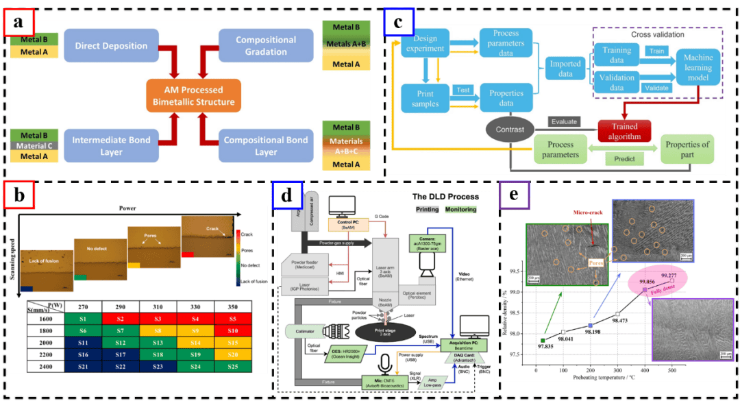 亮点 | 金属"智造"新技术:激光增材赋能异质连接
