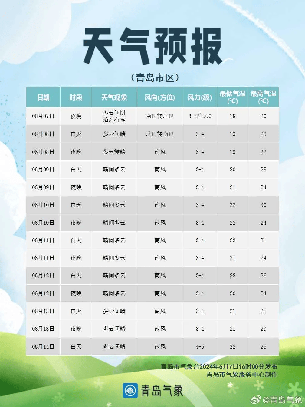 平度全部镇和街道将持续出现高温天气!局部地区可达40℃以上
