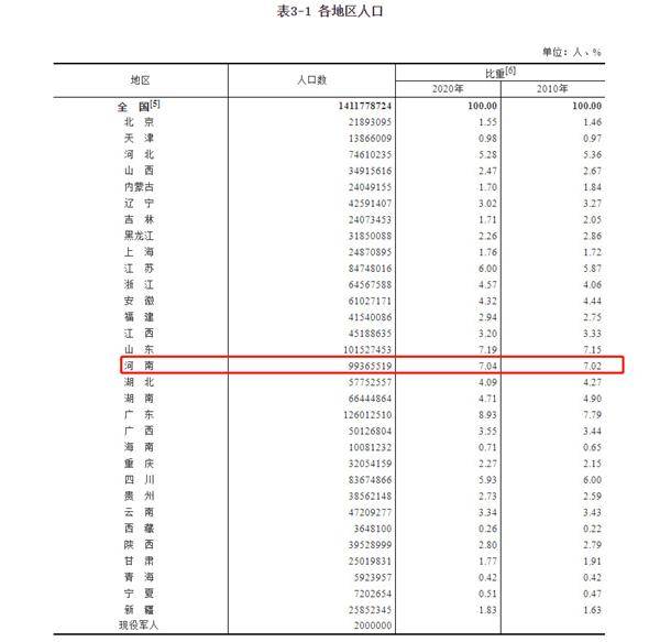 中国大学最多的省份,竟然没有一所985!